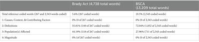 A social problem analysis of the 1993 Brady Act and the 2022 Bipartisan Safer Communities Act